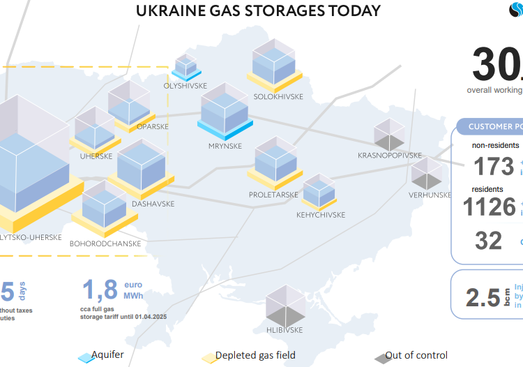 Ukraine-gas-storage