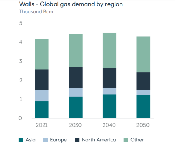 Global energy perspectives: natural gas still very much in the picture ...