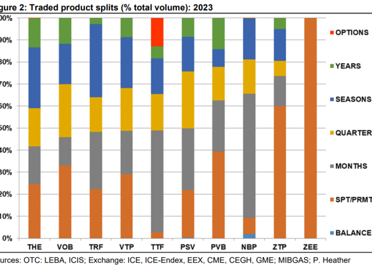 European-Traded-Gas-Hubs-the-markets-have-rebalanced_2