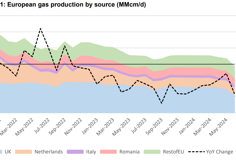 Quarterly-Gas-Review