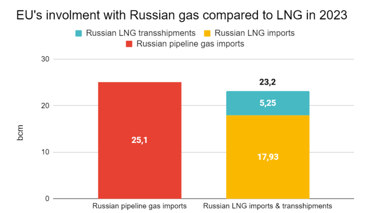 Russian-LNG-transshipments_re-exports