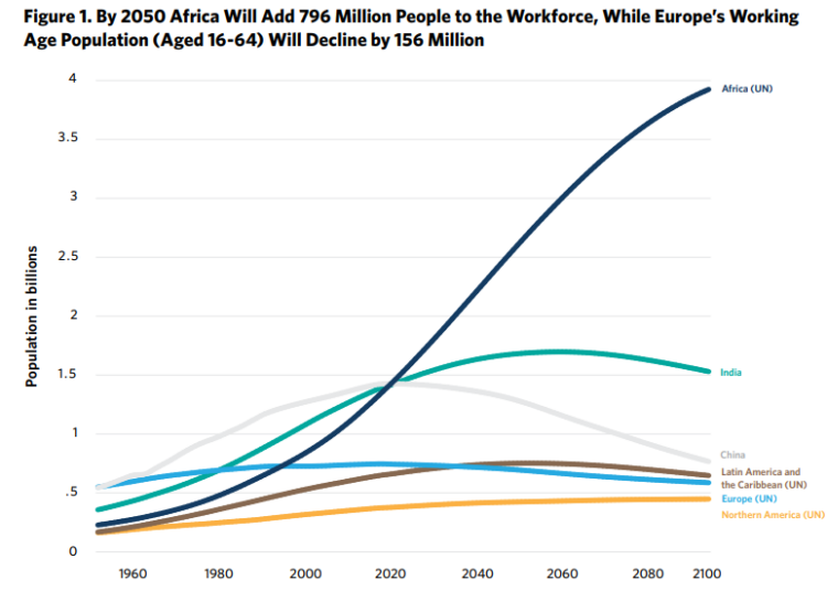 Why-Europe-Needs-Africa-2024