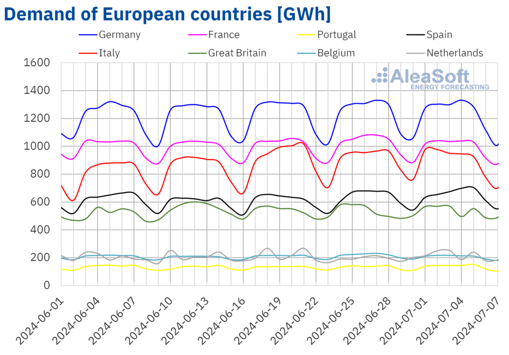 price-falls-european-electricity-markets-wind-energy-gas