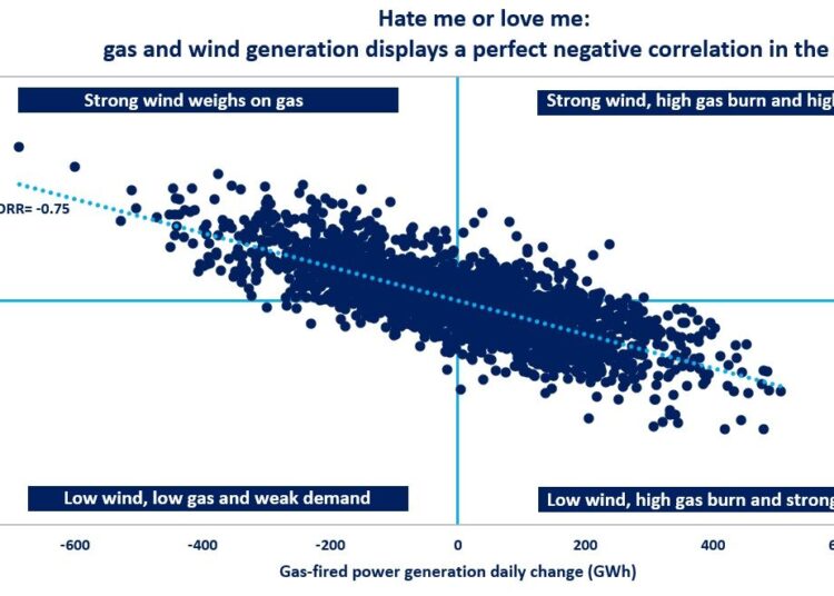 gas-and-wind- generation