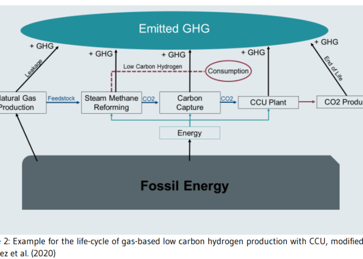 EU-Framework-Hydrogen