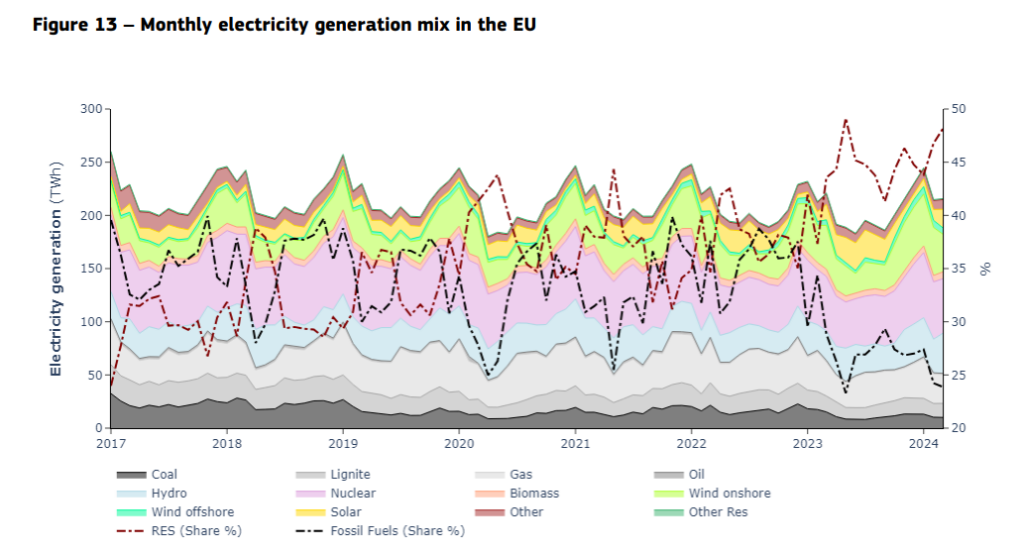 Quarterly-Report-on-European-Electricity-markets-Q1-2024