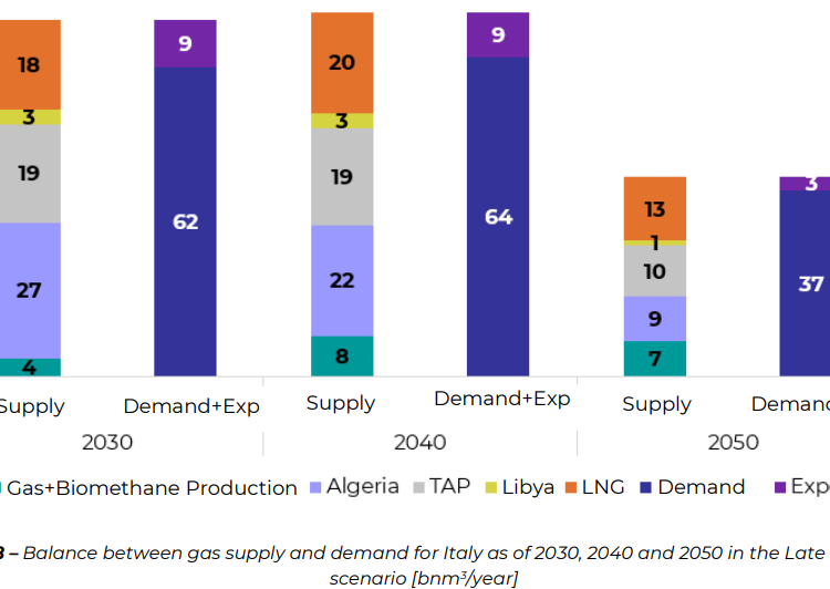 The-state-of-italian-gas_Analysis