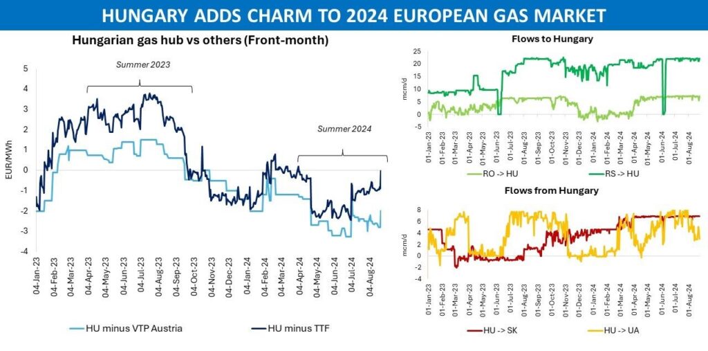 Hungarian-gas-market