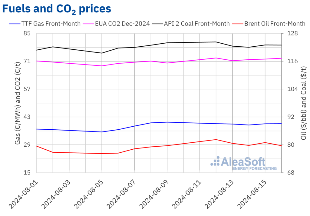 power-prices-in-the-Iberian-electricity-market