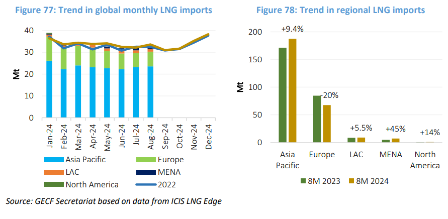 LNG-market-outkook