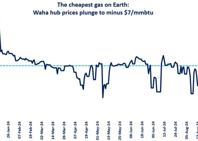 gas-price