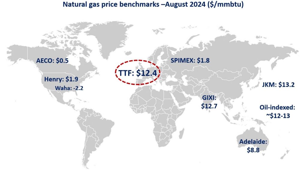 Natural-gas-prices