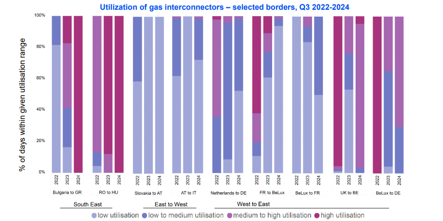 Gas-Key-Developments-Q3