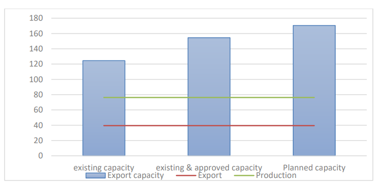 Turkmenistan-The-gas-monetization-challenge