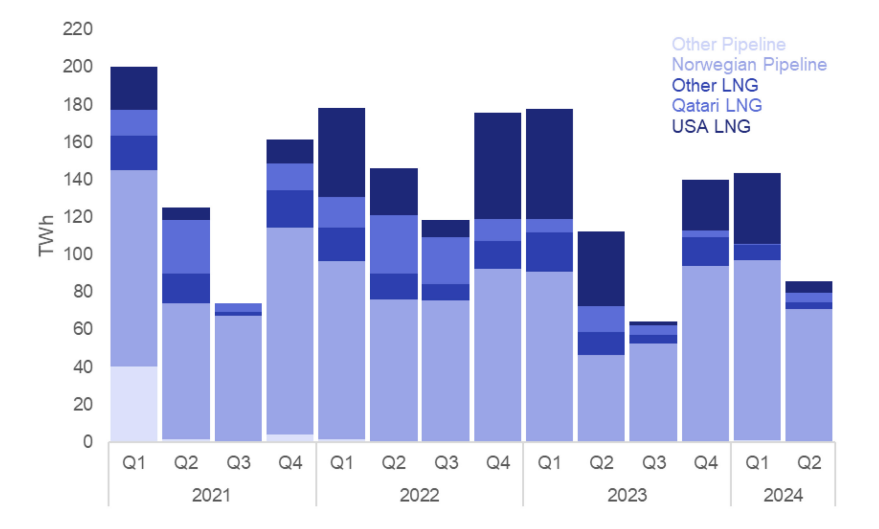 UK-Energy-Trends-September-2024