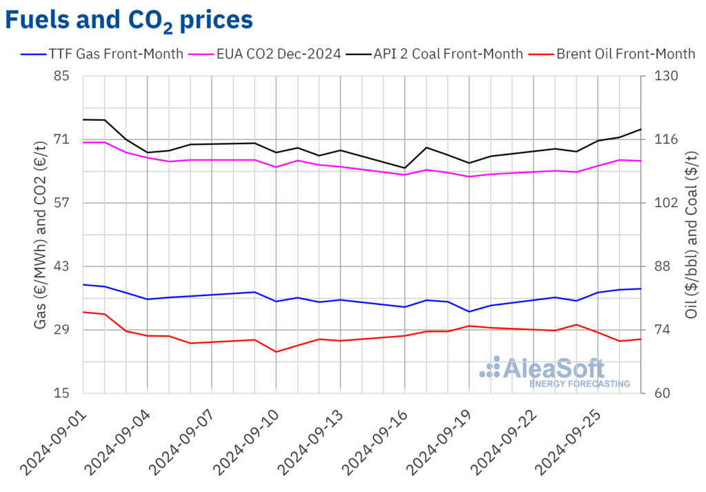 record-wind-energy-production-drop-market-prices