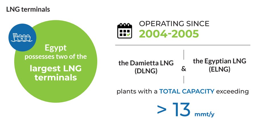 Egypt_s-Gas-Network-A-National-Asset