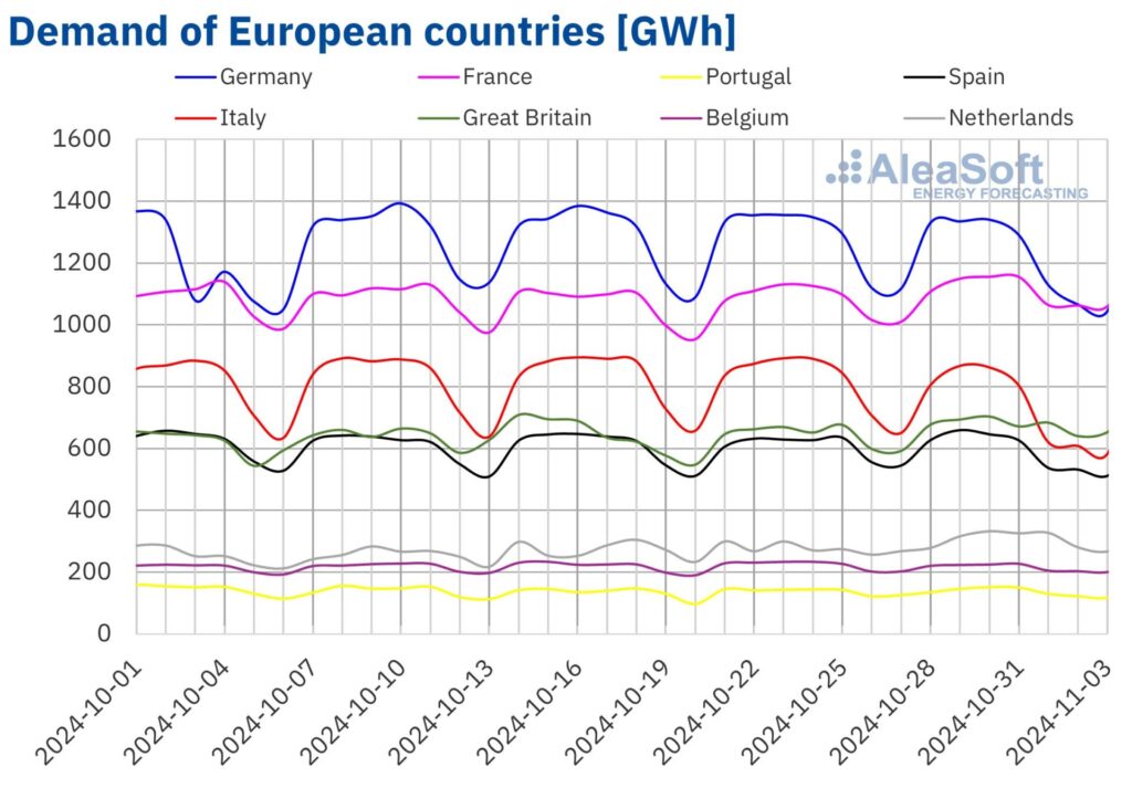 European-power-prices