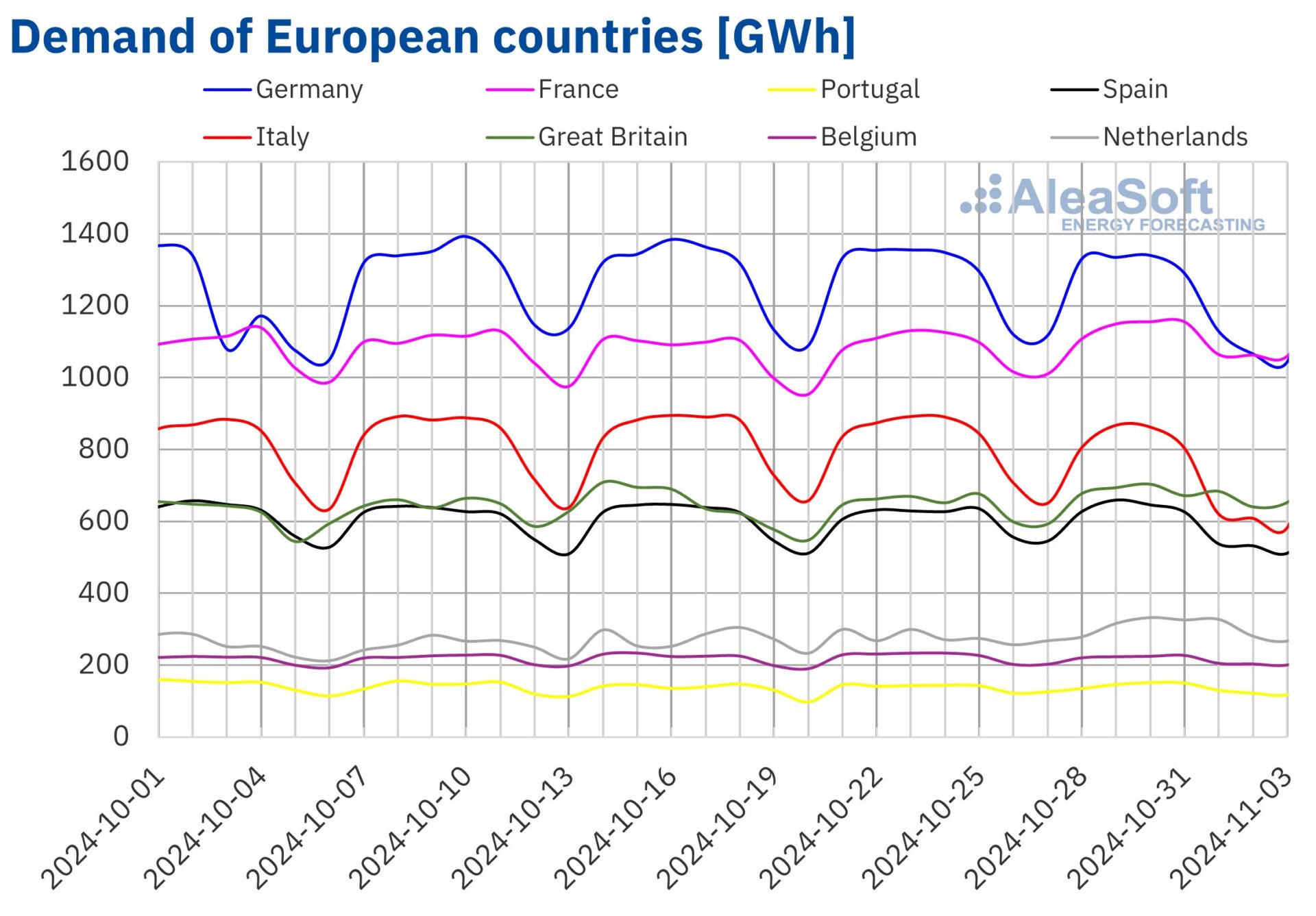 European-power-prices