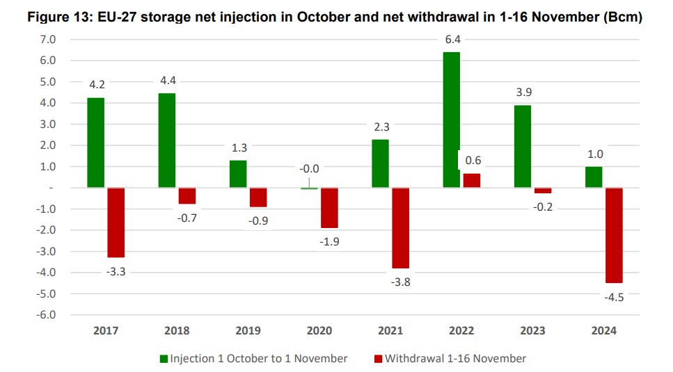 European-Gas-Market-Winter-Outlook