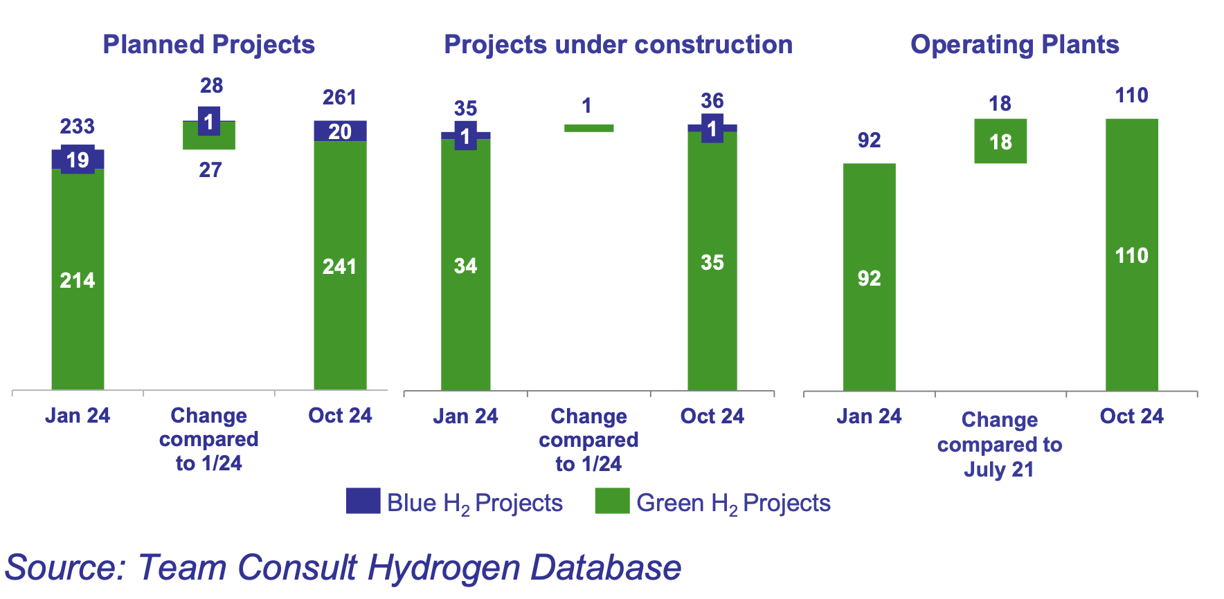 hydrogen-projects