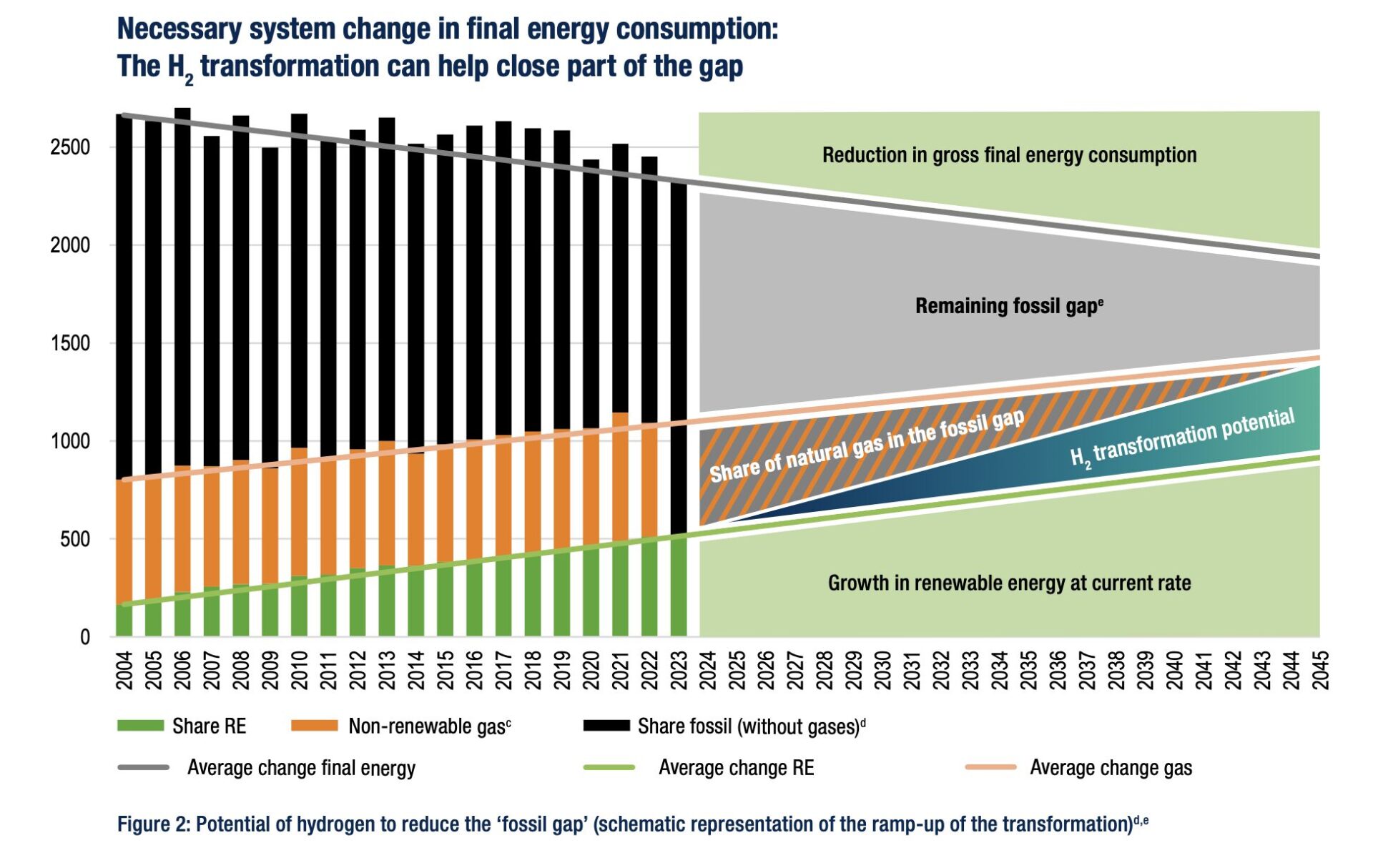 German-gas-grid