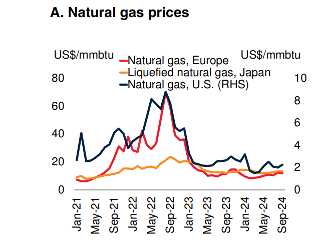 global-commodities-outlook
