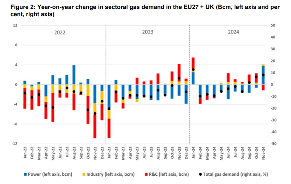 Dunkelflaute-Driving-Europe-Gas-Demand-Volatility.