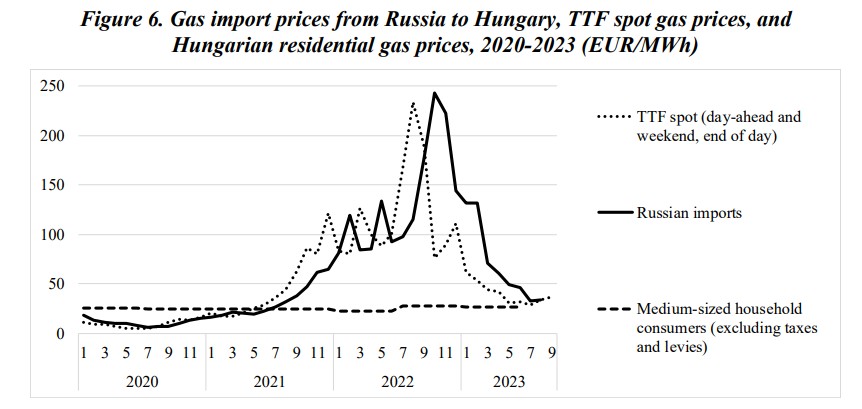 Hungarian-gas-market