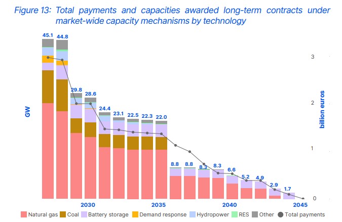 Security-of-EU-electricity-supply-2024