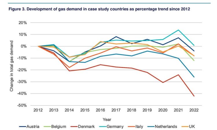 Planning and regulating Europe’s gas networks | European Gas Hub