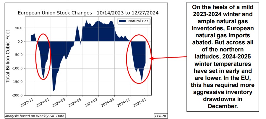EUNatural-Gas-Constraints