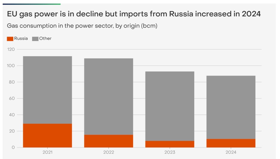 Europe-electricity-market-2025