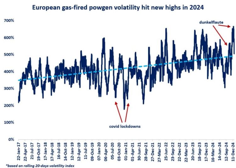 European-gas-prices