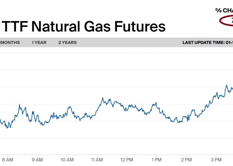 TTF-gas-prices