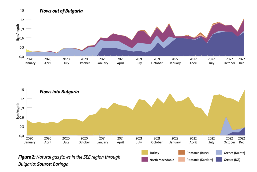 Bulgarian-gas-market