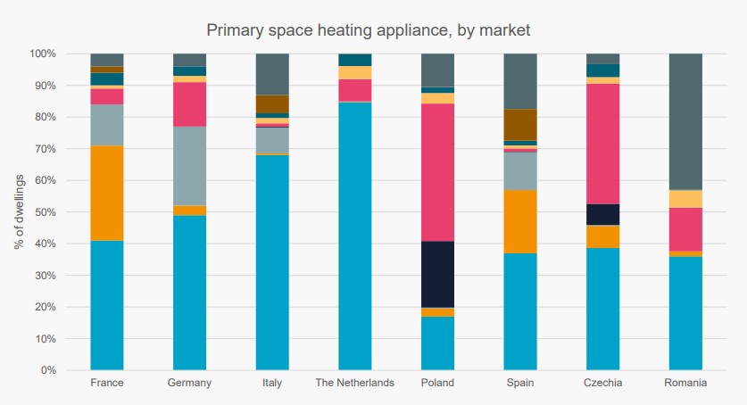 EU-heating-market-analysis