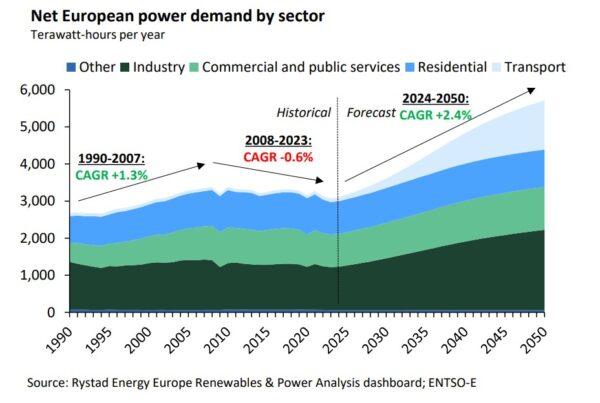 Natural gas to remain a pillar of European power generation | European ...