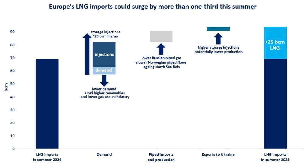 European-gas-demand