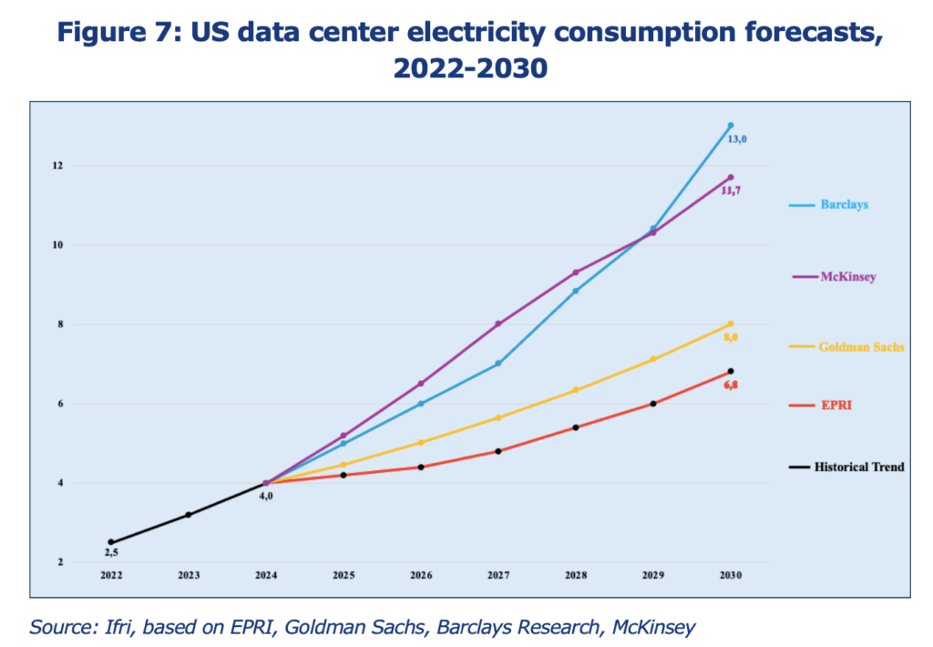 data-center-energy-demand