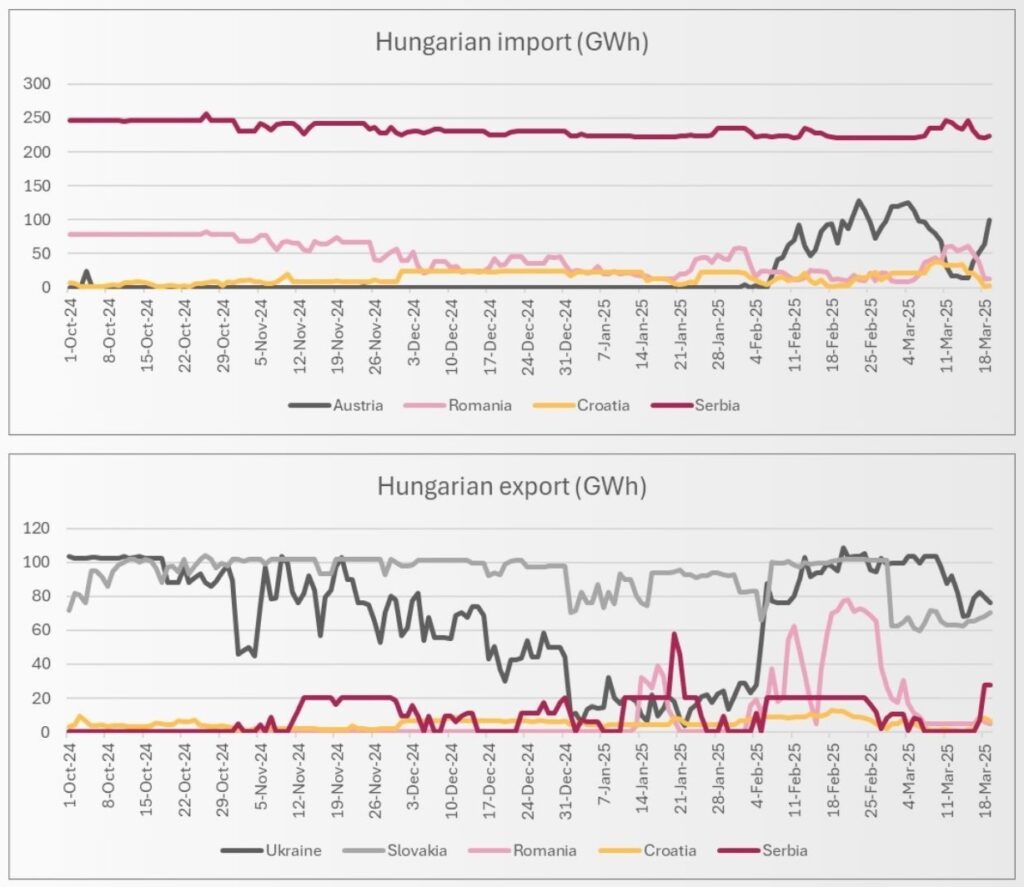 CEEGEX-Market-analysis-February