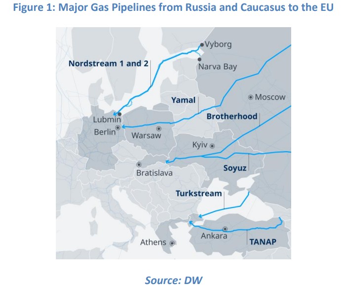 Russian-gas