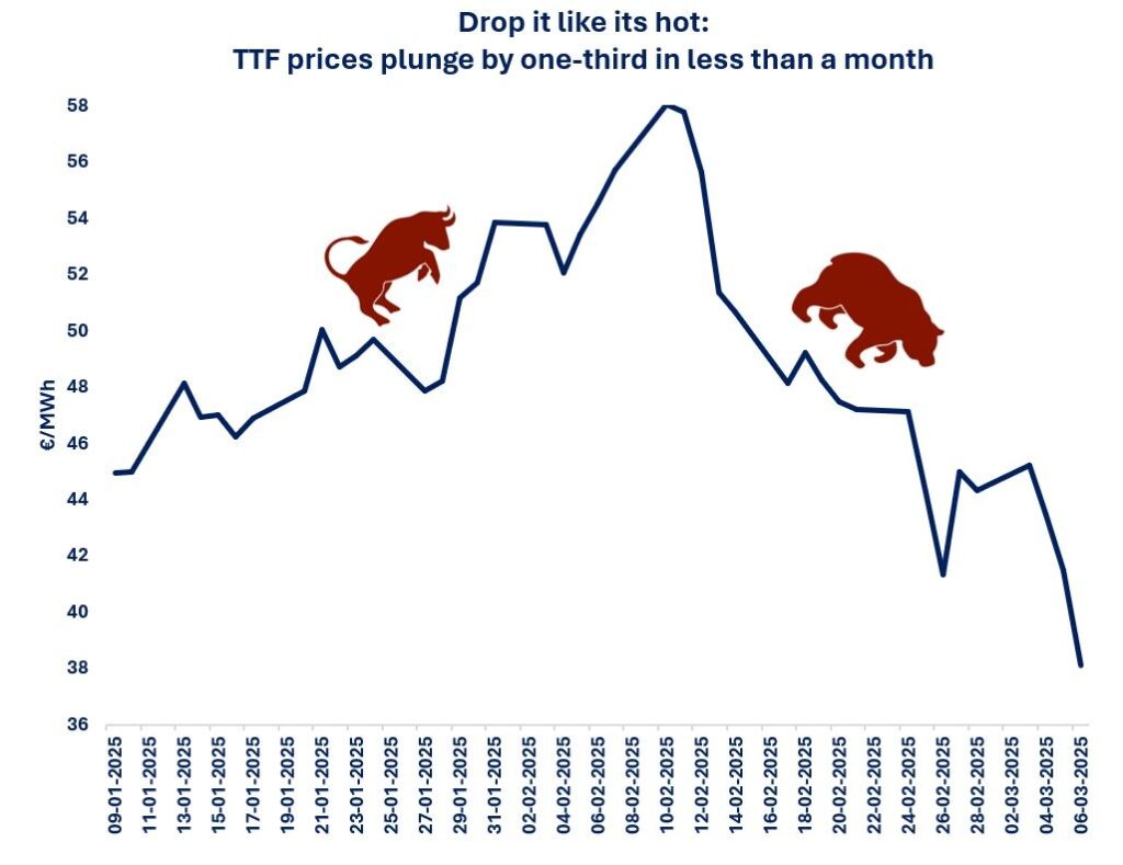 TTF-gas-prices