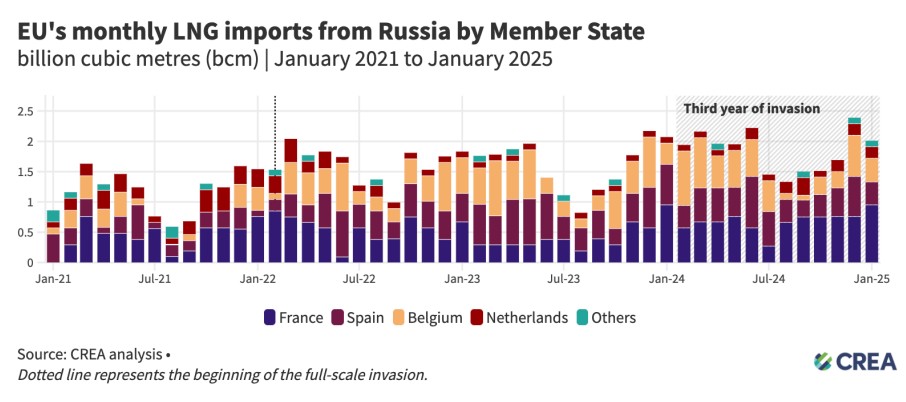 Third-year-of-invasion-fossil-fuels