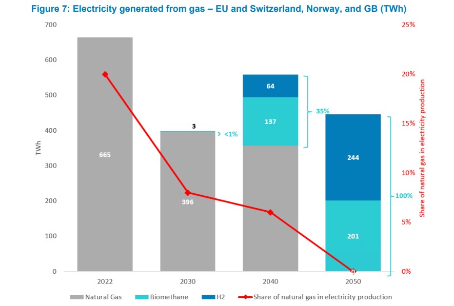 energy-security-in-the-age-of-electricity