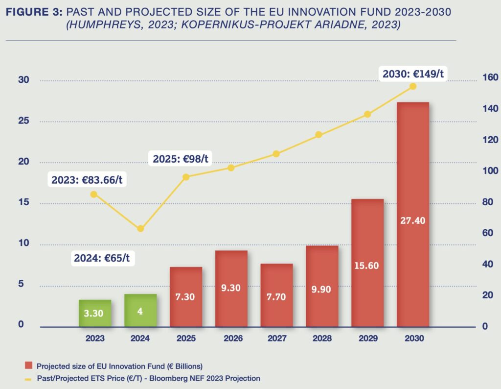 European-industrial-policy