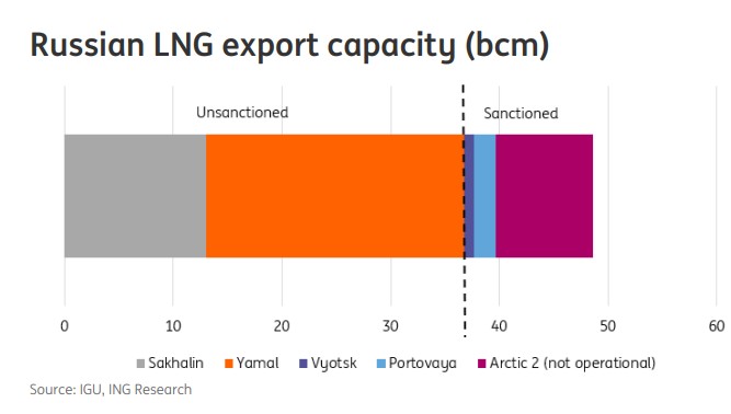 what-a-potential-restart-of-russian-gas-flows-could-look-like