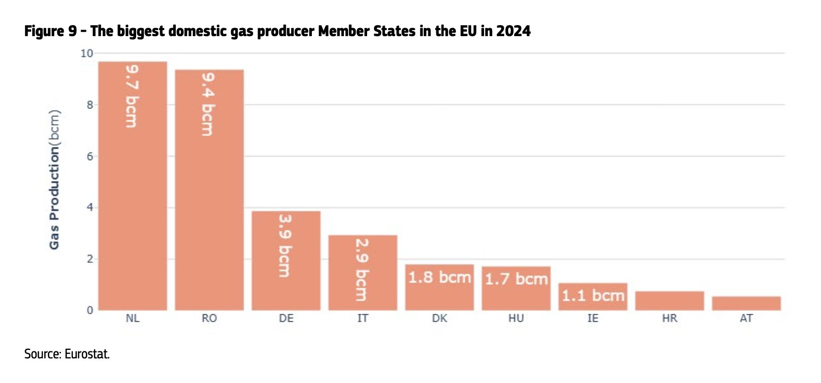 European-gas-demand