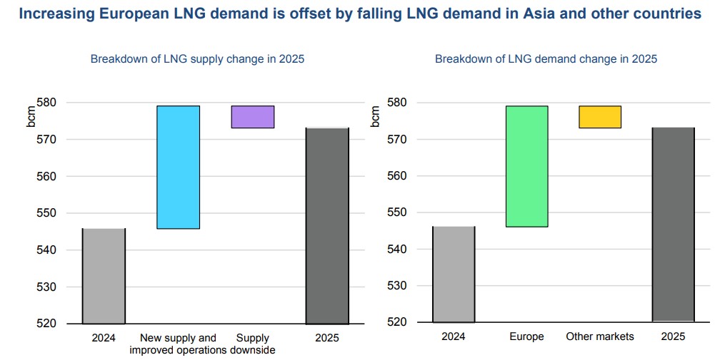 Gas-Market-Report-Q2-2025