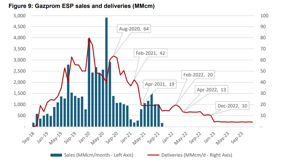 Russian-Pipeline-Gas-in-Europe